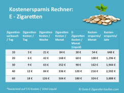 Geld sparen mit E-Zigaretten