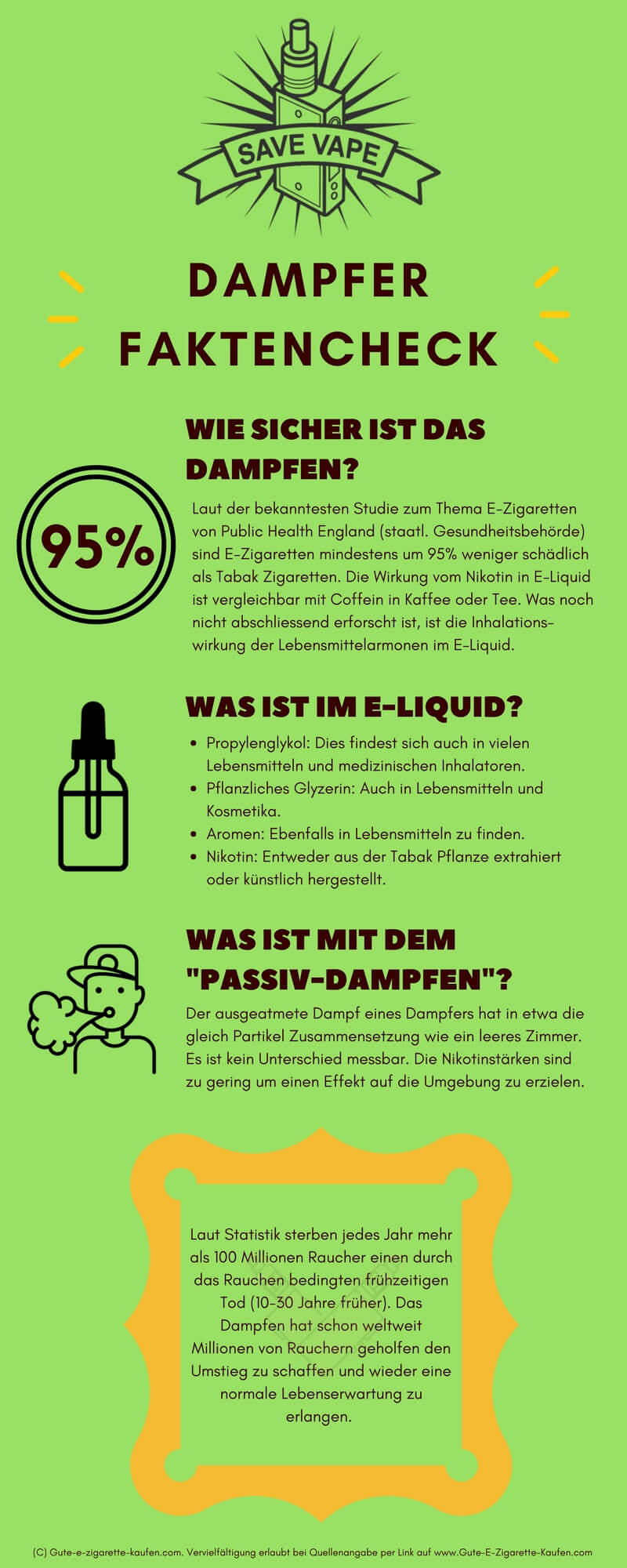 E-Zigaretten Infografik